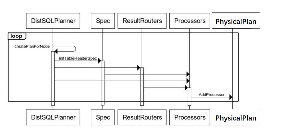 数据库物理计划执行指南(图3)