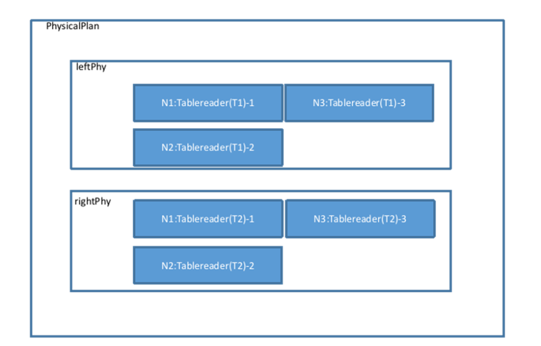 数据库物理计划执行指南(图5)