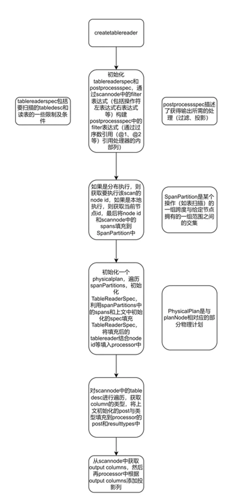 数据库物理计划执行指南(图11)