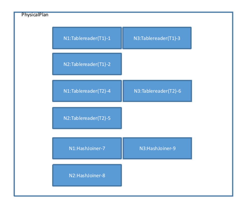 数据库物理计划执行指南(图7)