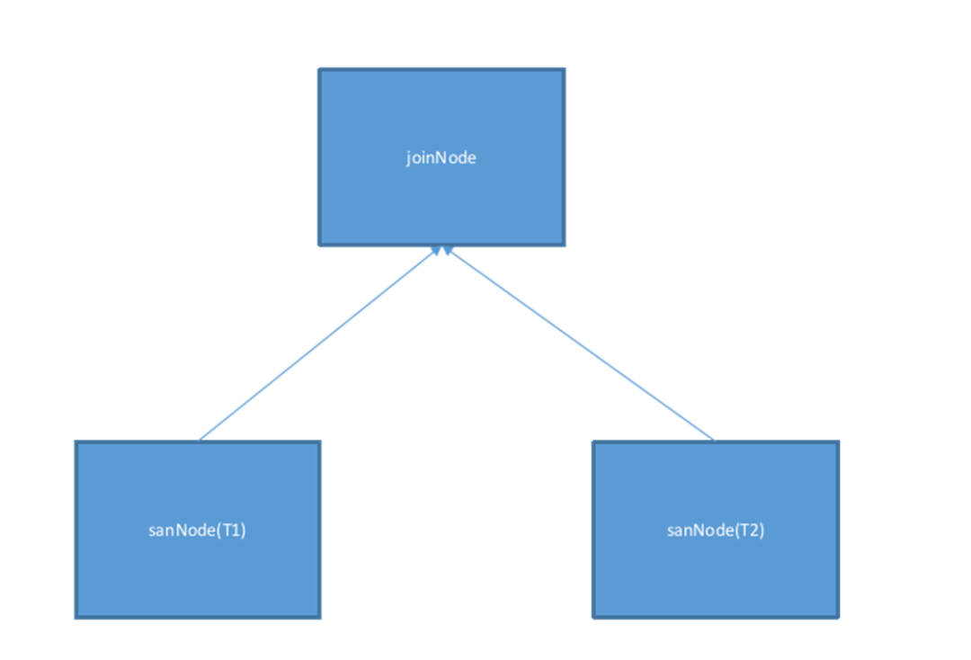 数据库物理计划执行指南(图4)