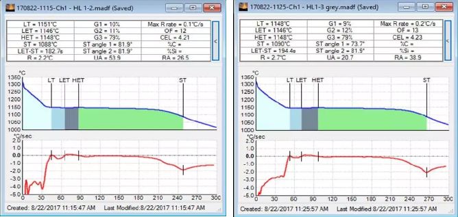 球墨铸铁的3种熔炼浇注方案，附实验过程详情的图11