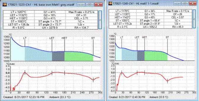 球墨铸铁的3种熔炼浇注方案，附实验过程详情的图5