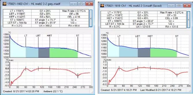 实验全程记录：分析球墨铸铁的3种熔炼浇注方案的图9