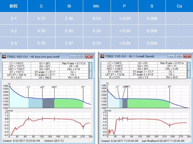 球墨铸铁的3种熔炼浇注方案，附实验过程详情的图10