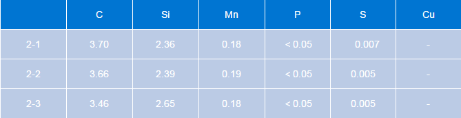 实验全程记录：分析球墨铸铁的3种熔炼浇注方案的图7