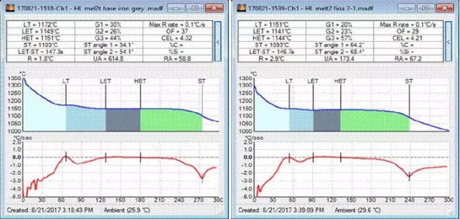 球墨铸铁的3种熔炼浇注方案，附实验过程详情的图8