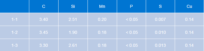 球墨铸铁的3种熔炼浇注方案，附实验过程详情的图4
