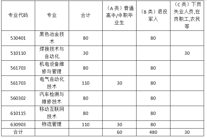 辽宁冶金职业技术学院_辽宁冶金职业技术学院_辽宁冶金职业技术学院专业介绍