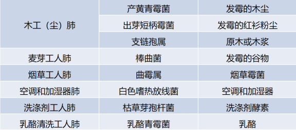 ero为什么不显示叶俏教授：HRCT是发现和鉴别「过敏性肺炎」的重要环节，何种表现指向预后不良？使患者发病的危害因素躲在哪些环境中？_https://www.jmylbn.com_新闻资讯_第14张