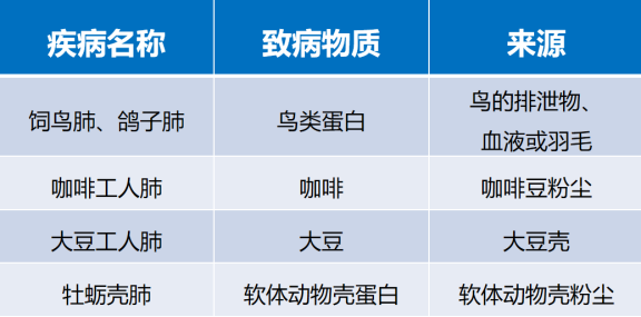 ero为什么不显示叶俏教授：HRCT是发现和鉴别「过敏性肺炎」的重要环节，何种表现指向预后不良？使患者发病的危害因素躲在哪些环境中？_https://www.jmylbn.com_新闻资讯_第12张