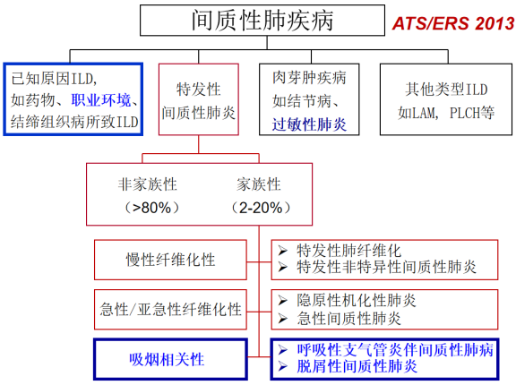 ero为什么不显示叶俏教授：HRCT是发现和鉴别「过敏性肺炎」的重要环节，何种表现指向预后不良？使患者发病的危害因素躲在哪些环境中？_https://www.jmylbn.com_新闻资讯_第2张