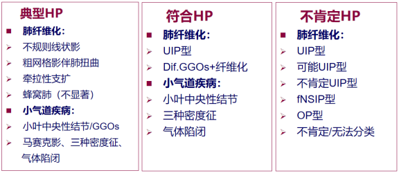 ero为什么不显示叶俏教授：HRCT是发现和鉴别「过敏性肺炎」的重要环节，何种表现指向预后不良？使患者发病的危害因素躲在哪些环境中？_https://www.jmylbn.com_新闻资讯_第32张