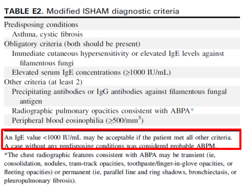 abp在医学是什么意思2021日本ABPA／ABPM诊断标准解读_https://www.jmylbn.com_新闻资讯_第4张