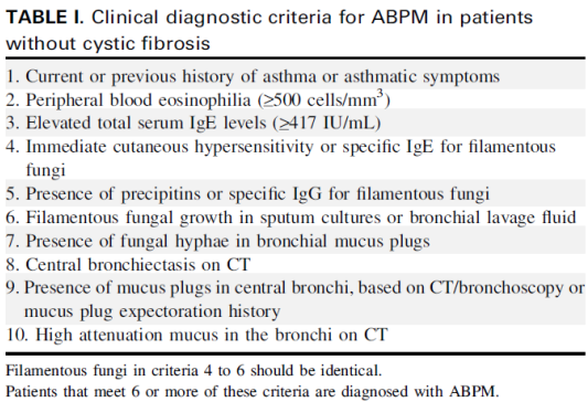 abp在医学是什么意思2021日本ABPA／ABPM诊断标准解读_https://www.jmylbn.com_新闻资讯_第2张