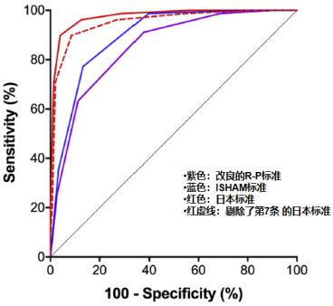 abp在医学是什么意思2021日本ABPA／ABPM诊断标准解读_https://www.jmylbn.com_新闻资讯_第8张