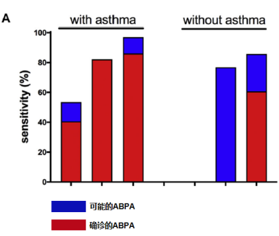 abp在医学是什么意思2021日本ABPA／ABPM诊断标准解读_https://www.jmylbn.com_新闻资讯_第9张