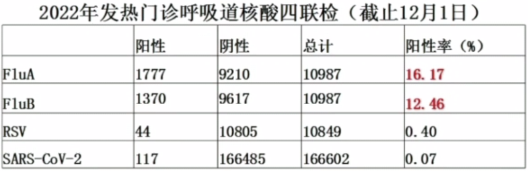 流感病毒怎么采样吴文娟主任：发热门诊呼吸道病原体快速筛查丨解密流感（3）_https://www.jmylbn.com_新闻资讯_第13张