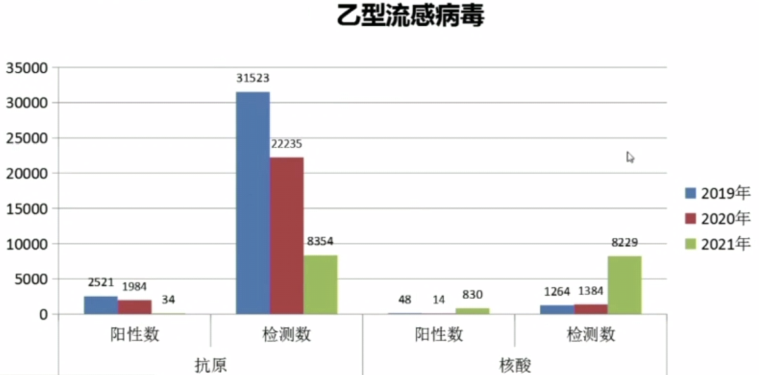 流感病毒怎么采样吴文娟主任：发热门诊呼吸道病原体快速筛查丨解密流感（3）_https://www.jmylbn.com_新闻资讯_第11张