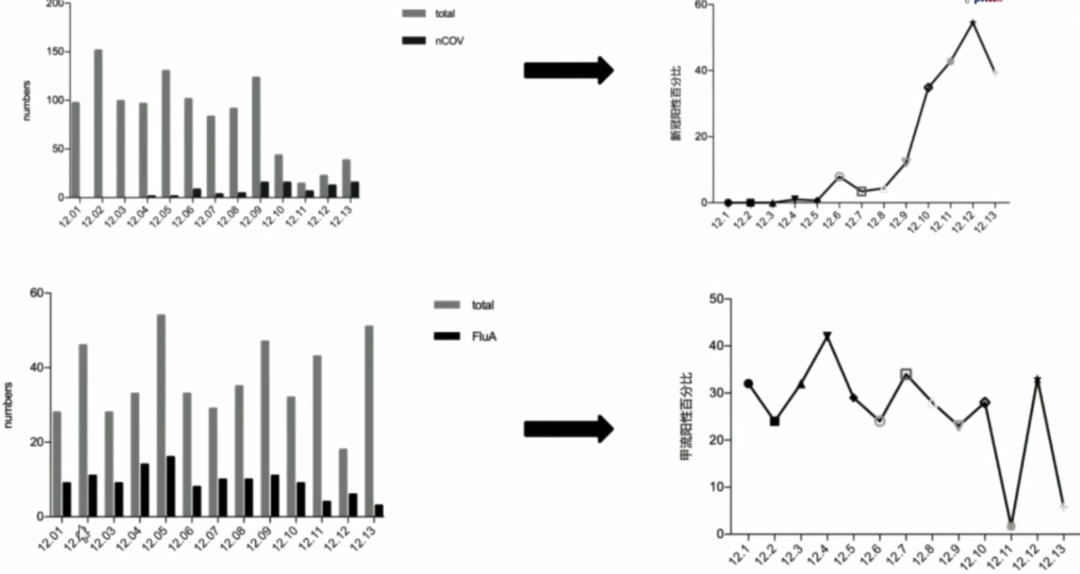 流感病毒怎么采样吴文娟主任：发热门诊呼吸道病原体快速筛查丨解密流感（3）_https://www.jmylbn.com_新闻资讯_第14张