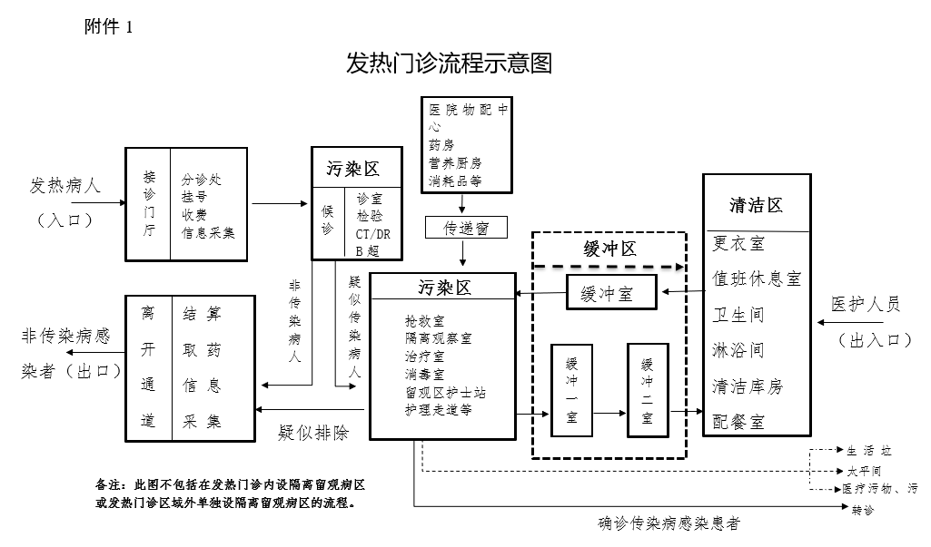 流感病毒怎么采样吴文娟主任：发热门诊呼吸道病原体快速筛查丨解密流感（3）_https://www.jmylbn.com_新闻资讯_第4张