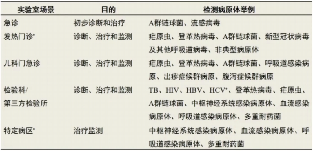 流感病毒怎么采样吴文娟主任：发热门诊呼吸道病原体快速筛查丨解密流感（3）_https://www.jmylbn.com_新闻资讯_第15张