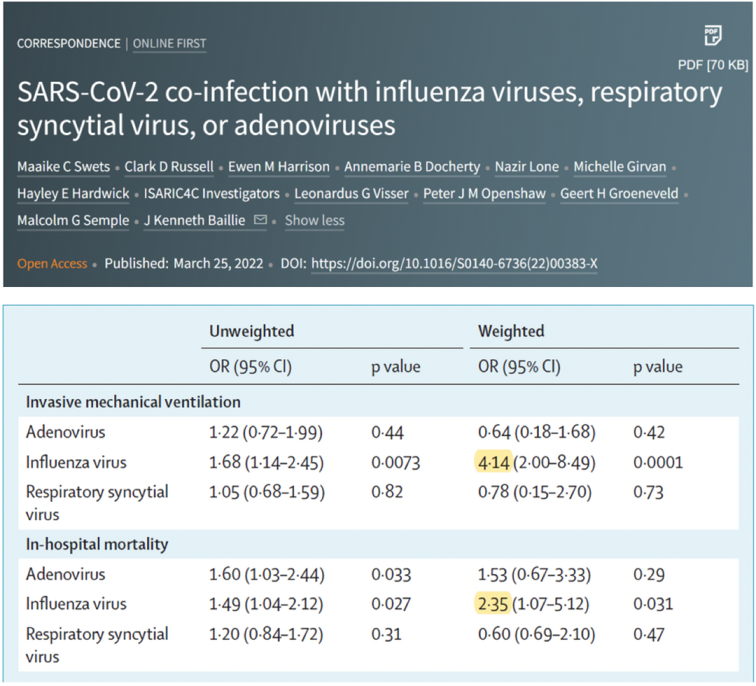 流感病毒怎么采样吴文娟主任：发热门诊呼吸道病原体快速筛查丨解密流感（3）_https://www.jmylbn.com_新闻资讯_第2张