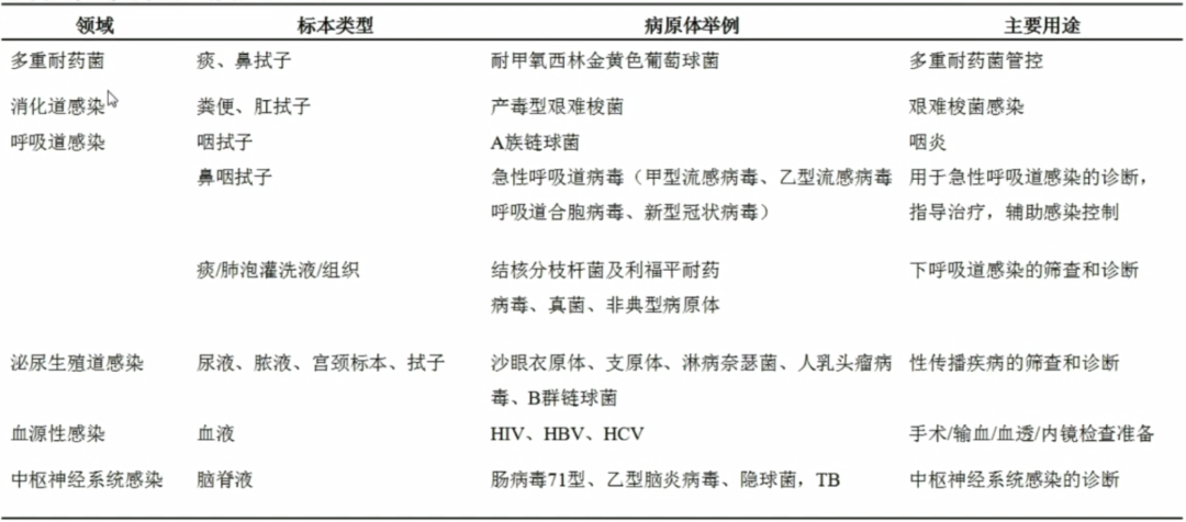 流感病毒怎么采样吴文娟主任：发热门诊呼吸道病原体快速筛查丨解密流感（3）_https://www.jmylbn.com_新闻资讯_第16张