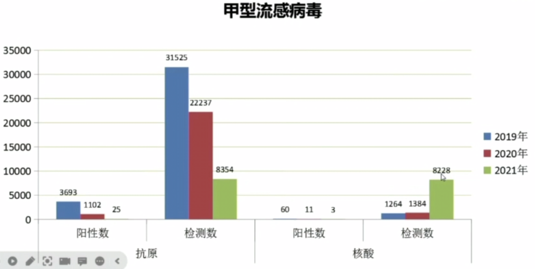 流感病毒怎么采样吴文娟主任：发热门诊呼吸道病原体快速筛查丨解密流感（3）_https://www.jmylbn.com_新闻资讯_第10张