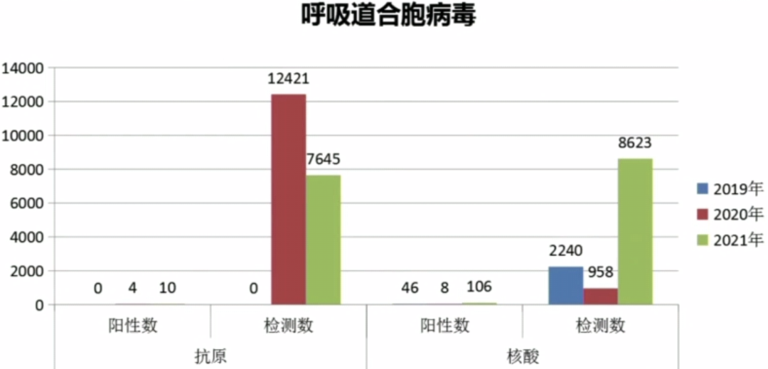 流感病毒怎么采样吴文娟主任：发热门诊呼吸道病原体快速筛查丨解密流感（3）_https://www.jmylbn.com_新闻资讯_第12张