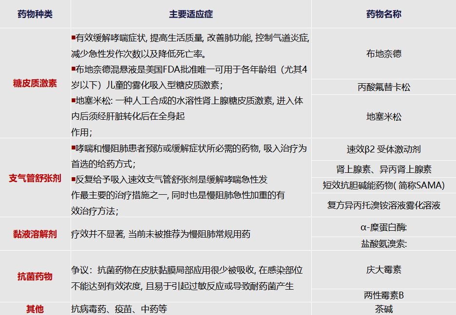 为什么要用湿化器99%的ICU医生会在机械通气中使用雾化治疗，哪些临床细节需要关注？相关专家共识该如何解读？_https://www.jmylbn.com_新闻资讯_第33张