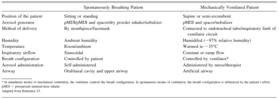 为什么要用湿化器99%的ICU医生会在机械通气中使用雾化治疗，哪些临床细节需要关注？相关专家共识该如何解读？_https://www.jmylbn.com_新闻资讯_第5张