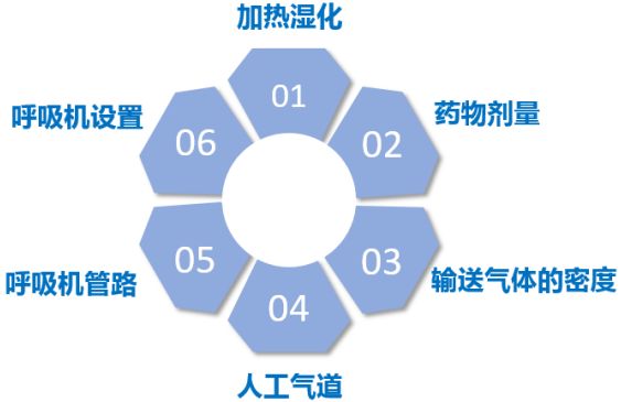 为什么要用湿化器99%的ICU医生会在机械通气中使用雾化治疗，哪些临床细节需要关注？相关专家共识该如何解读？_https://www.jmylbn.com_新闻资讯_第28张