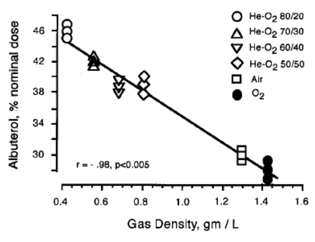 为什么要用湿化器99%的ICU医生会在机械通气中使用雾化治疗，哪些临床细节需要关注？相关专家共识该如何解读？_https://www.jmylbn.com_新闻资讯_第31张