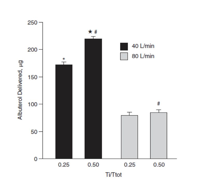 为什么要用湿化器99%的ICU医生会在机械通气中使用雾化治疗，哪些临床细节需要关注？相关专家共识该如何解读？_https://www.jmylbn.com_新闻资讯_第29张