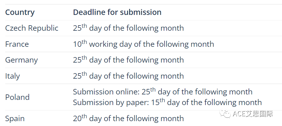 干货！EC sales申报和发票合规的重要性