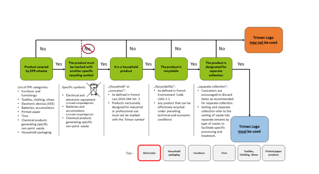 法国包装法Triman标识使用指南（附高清矢量包）