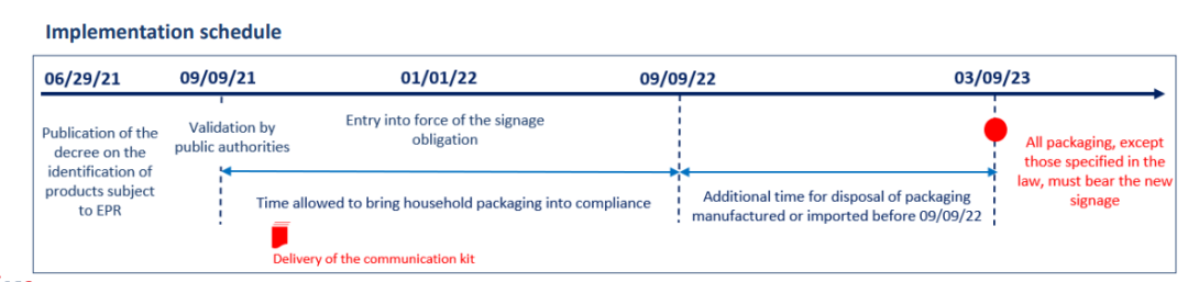 法国包装法Triman标识使用指南（附高清矢量包）