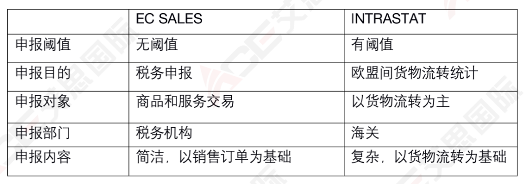 干货！EC sales申报和发票合规的重要性