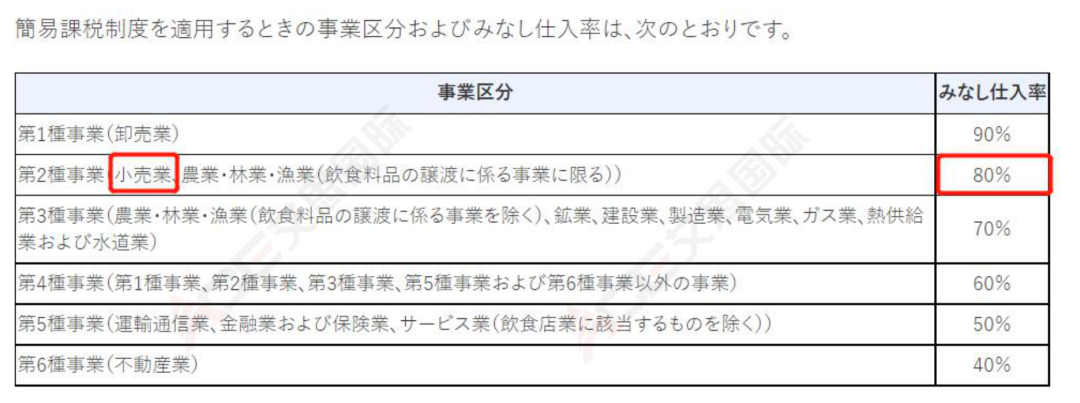 省税神器！日本消费税简易申报深度解析