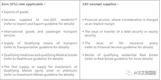 电商出海，远征中东——沙特VAT详解