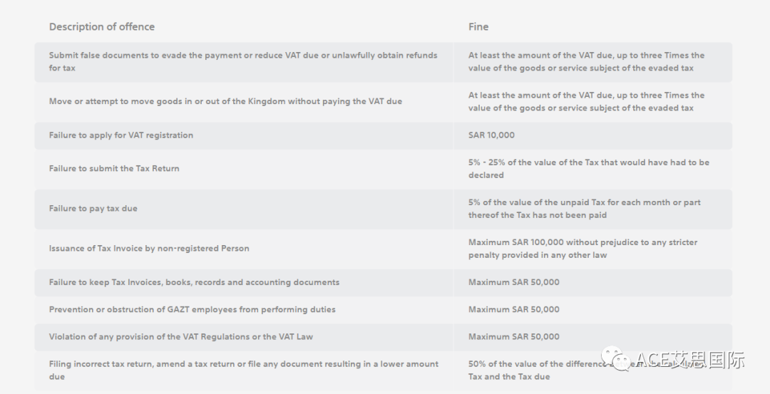 电商出海，远征中东——沙特VAT详解