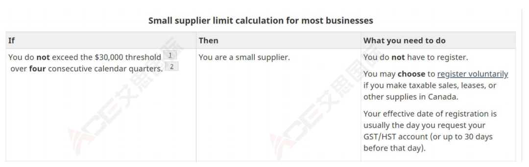 加拿大消费税概况 | 一文秒懂加拿大GST/HST/PST/RST/QST