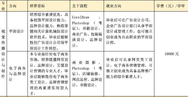 中山职业技术学校贴吧_中山职业技术学校_中山职业技术学院是什么学历