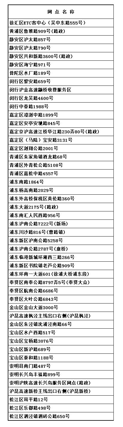上海ETC特约安装服务网点一览(各区网点)
