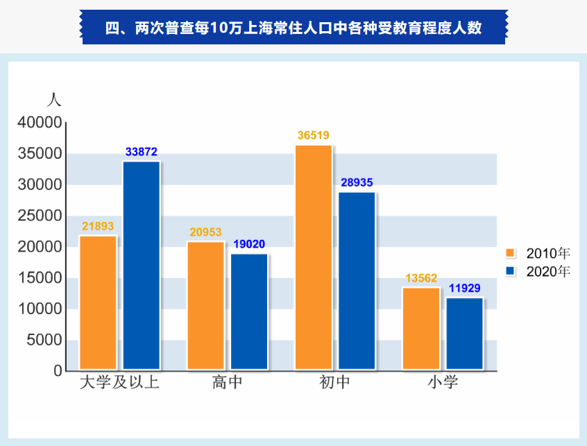 上海人口在十年间发生了很大的变化,能否分析一下数据背后的主要特征?