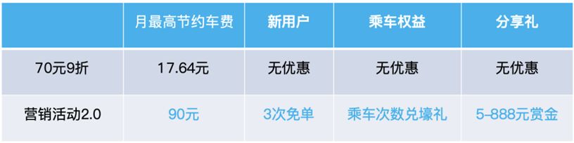 上海地铁Metro大都会推出优惠乘地铁活动|附优惠细则[墙根网]