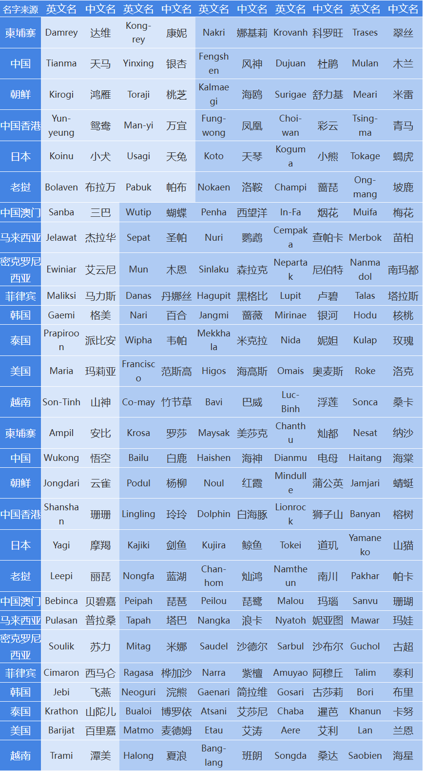 22号台风