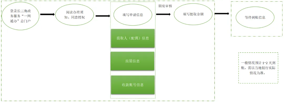 【新铭资讯】好消息!好消息!长三角8城试点异地购房提取公积金服务! 【新铭资讯】好消息!好消息!长三角8城试点异地购房提取公积金服务!