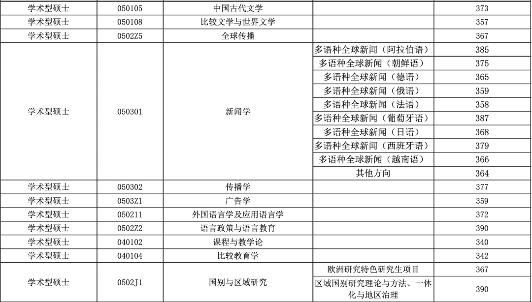 上海财经大学分数线_财经分数上海线大学排名_财经分数上海线大学是多少